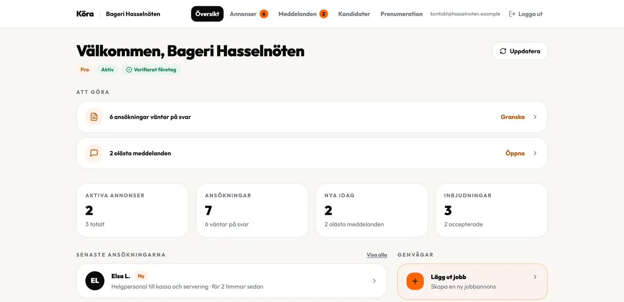 Företagsöversikten på kora.nu för ett bageri: sex ansökningar som väntar på svar, två olästa meddelanden, två aktiva annonser och de senaste ansökningarna.